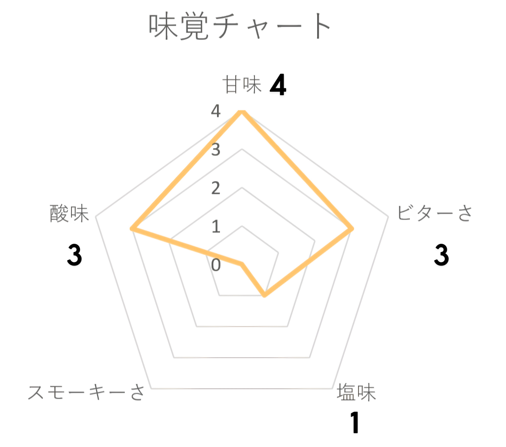 イチローズモルト ワインウッドリザーブ リーフラベル | 世界の酒